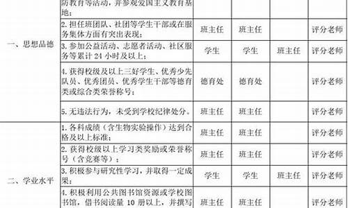 综合素质评价范文200字_综合素质评价范文