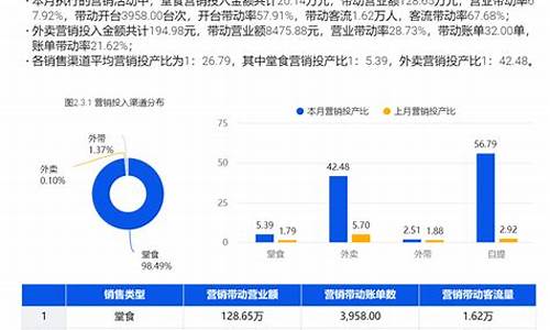 业务经营分析报告_经营分析报告